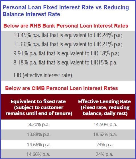 personal-loan-interest-rates
